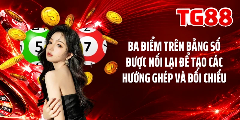 Ba điểm trên bảng số được nối lại để tạo các hướng ghép và đối chiếu