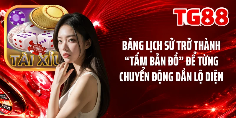 Bảng lịch sử trở thành “tấm bản đồ” để từng chuyển động dần lộ diện